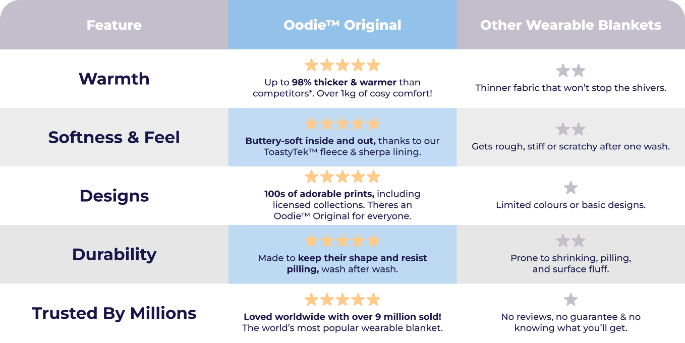 oodie features table